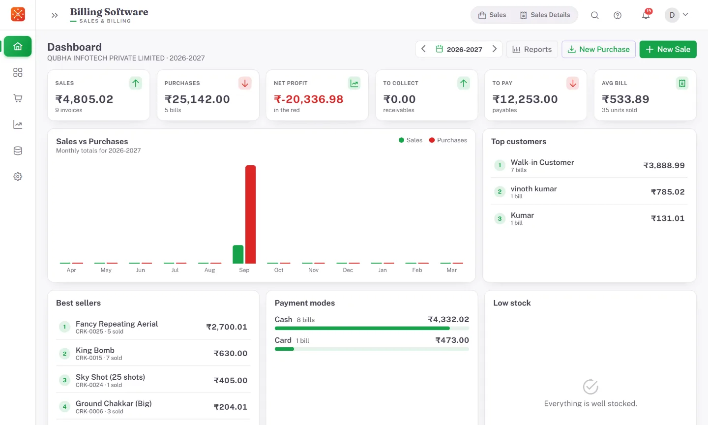 Crackers Billing – Dashboard