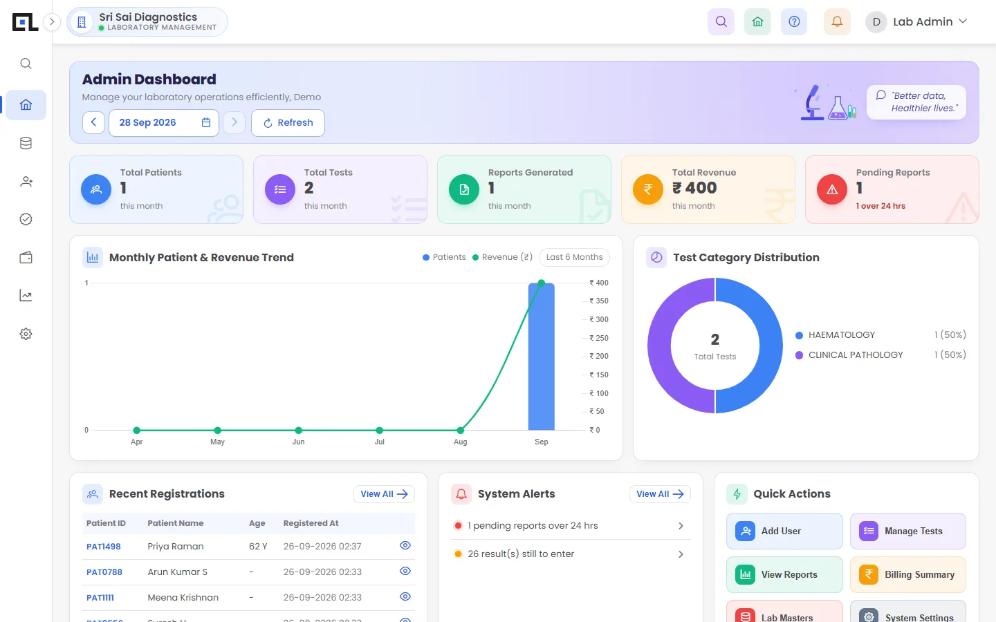 QLab – Admin dashboard
