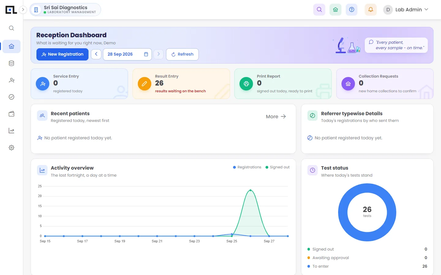 QLab – Reception dashboard